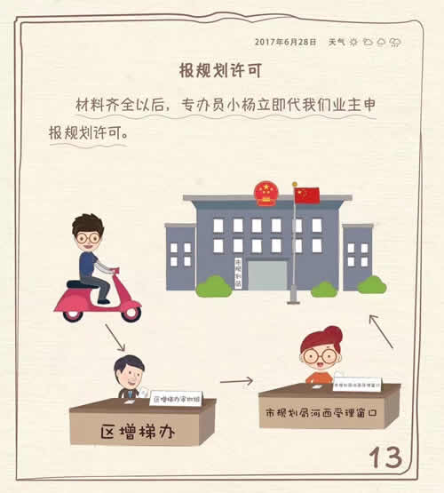 申報(bào)規(guī)劃許可