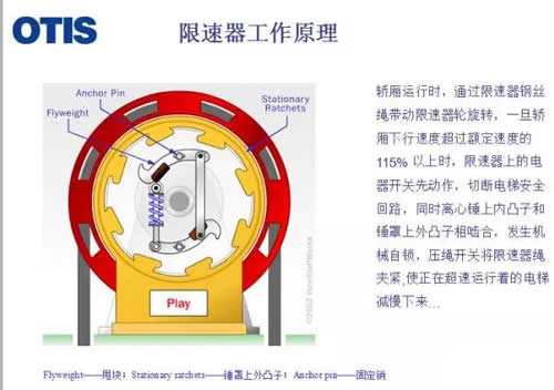 限速器工作原理
