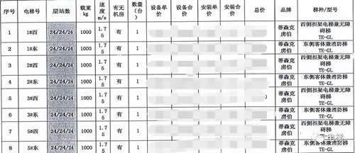 蒂森克虜伯電梯參數(shù)表