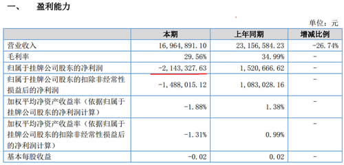 電梯廠財(cái)務(wù)報(bào)表