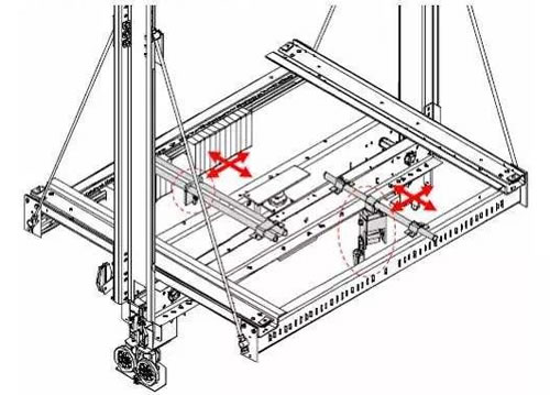 通力轎廂靜平衡