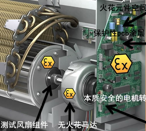 防爆曳引機(jī)內(nèi)部組成