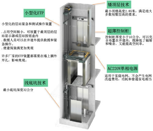三菱家用電梯特點