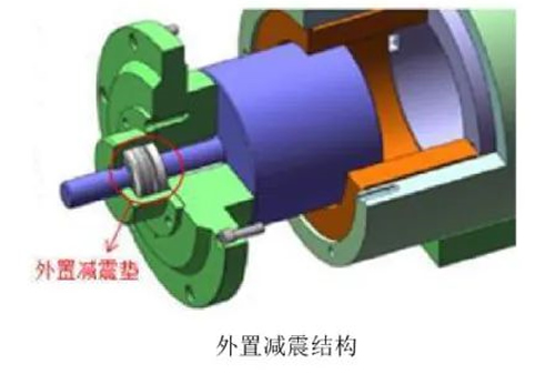 外置減震器結構
