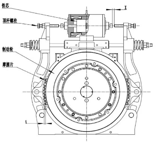 鼓式制動器結構