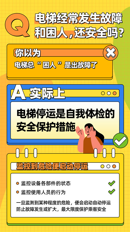 正確認(rèn)識(shí)電梯困人