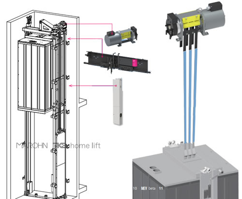 鋼帶式曼隆蒂升家用電梯