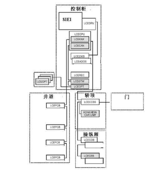 電氣系統(tǒng)結(jié)構(gòu)