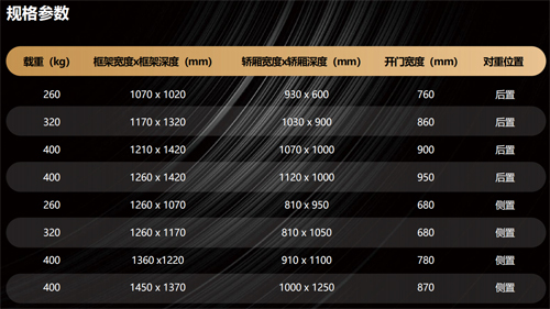 規(guī)格參數(shù)表
