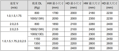 消防電梯井道尺寸表